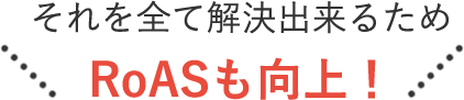 それを全て解決出来るため RoASも向上！